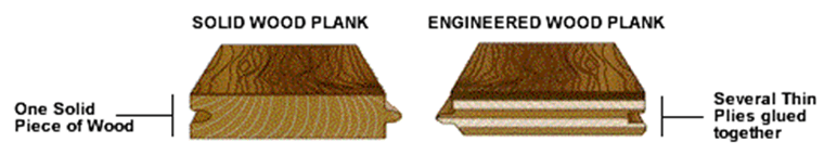 Engineered Hardwood Cross-Section Comparison